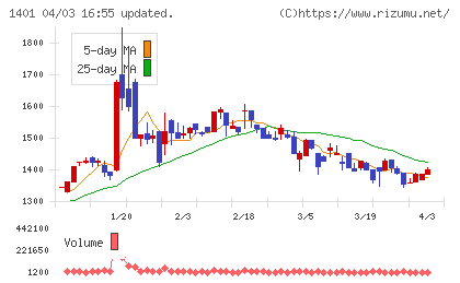エムビーエスチャート
