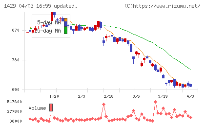 日本アクアチャート