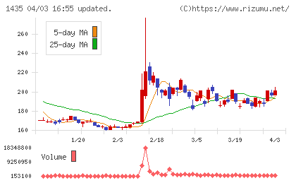 ｒｏｂｏｔ　ｈｏｍｅチャート