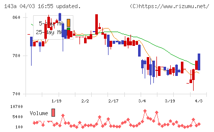 イシンチャート