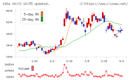 コロンビア・ワークスチャート