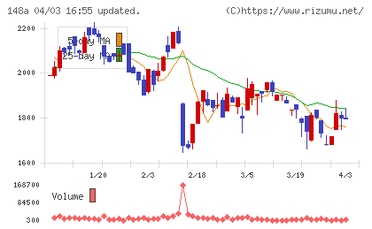 ハッチ・ワークチャート