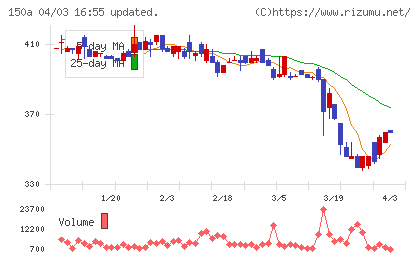 ＪＳＨチャート