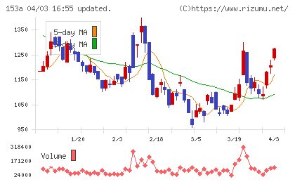 カウリスチャート