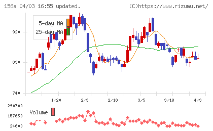 マテリアルグループチャート