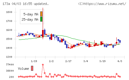 ハンモックチャート