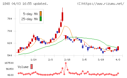 富士ピー・エスチャート