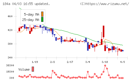 学びエイドチャート