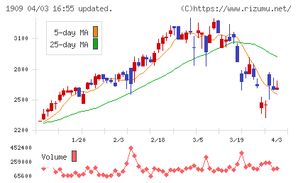 日本ドライケミカルチャート