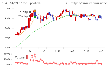 弘電社チャート