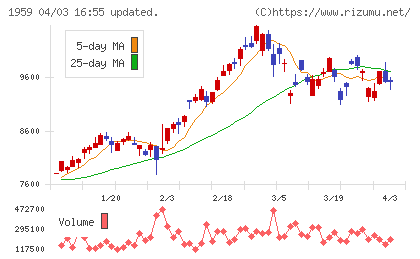 クラフティアチャート