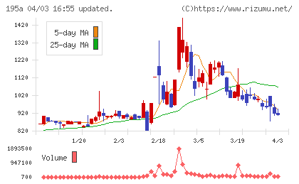 ライスカレーチャート