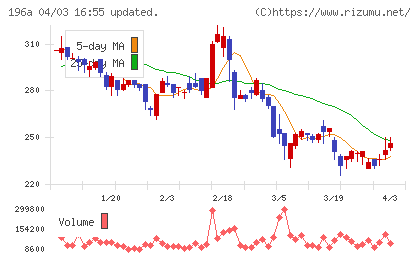 ＭＦＳチャート