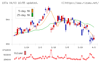 タウンズチャート