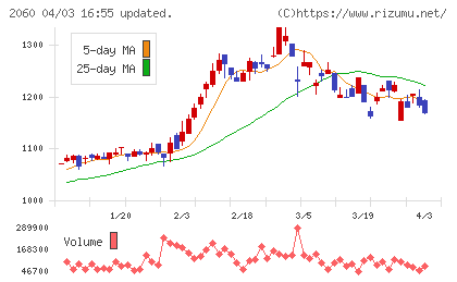 フィード・ワンチャート