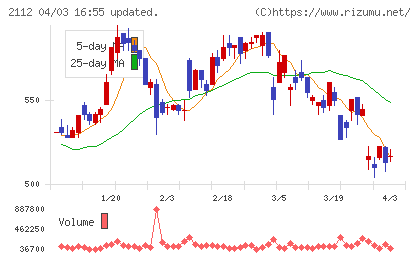 塩水港精糖チャート