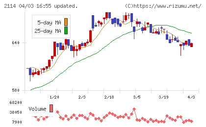 フジ日本チャート