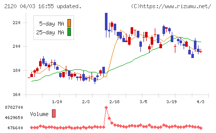 ネクストチャート