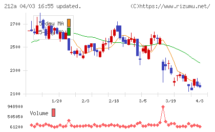 フィットイージーチャート