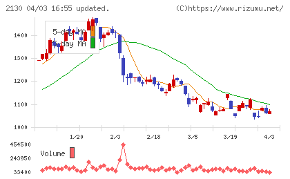 メンバーズチャート