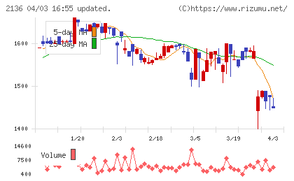 ヒップチャート