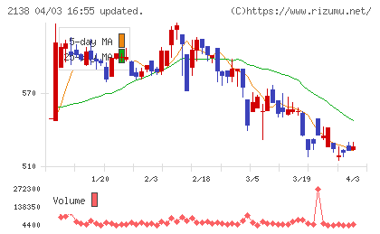 クルーズチャート