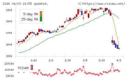 アイティメディアチャート