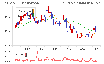 オープンアップグループチャート