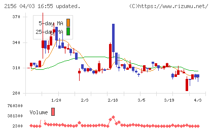 セーラー広告チャート