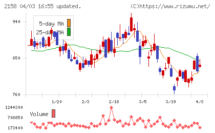 ＦＲＯＮＴＥＯチャート