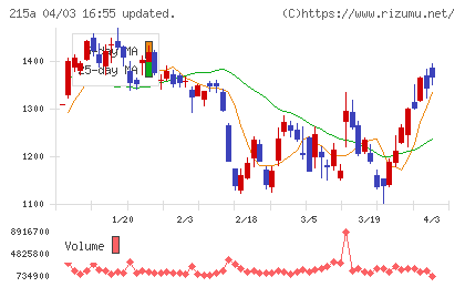 タイミーチャート
