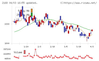パソナグループチャート