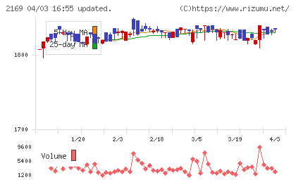 ＣＤＳチャート