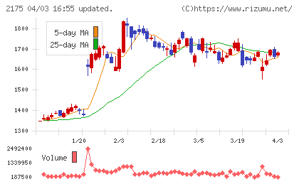 エス・エム・エスチャート