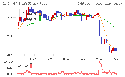 リニカルチャート