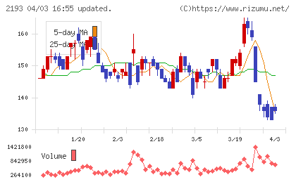 クックパッドチャート