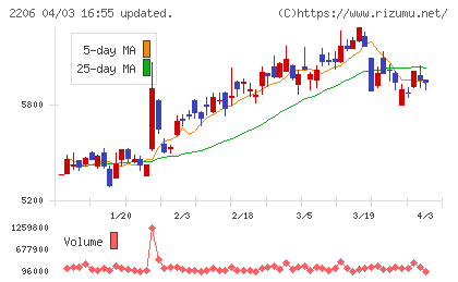 江崎グリコチャート