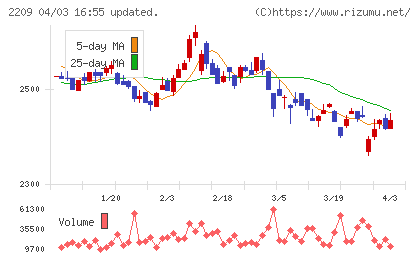 井村屋グループチャート