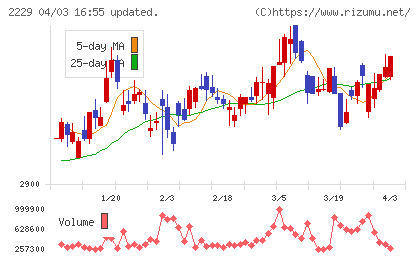カルビーチャート