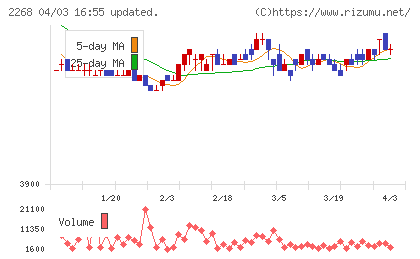 Ｂ−Ｒ　サーティワン　アイスクリームチャート