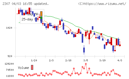 クロスキャットチャート