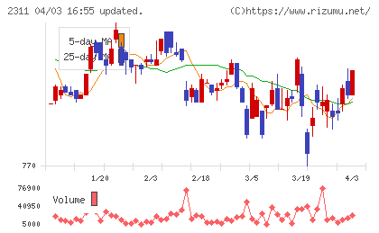 エプコチャート