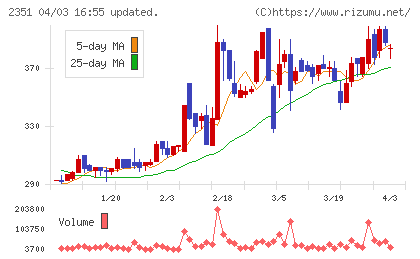 ＡＳＪチャート