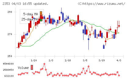 日本駐車場開発チャート