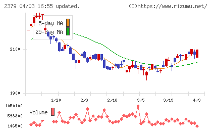 ディップチャート