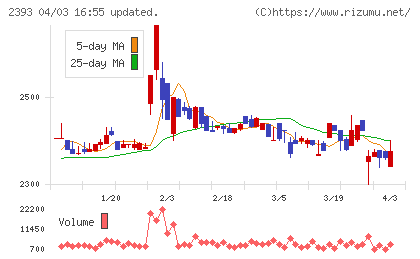 日本ケアサプライチャート