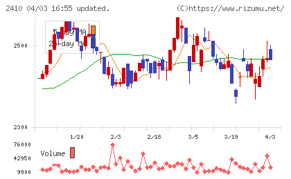キャリアデザインセンターチャート