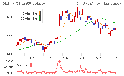 ベストブライダルチャート