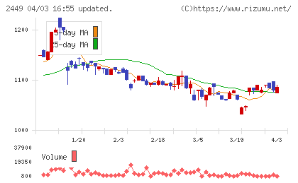 プラップジャパンチャート