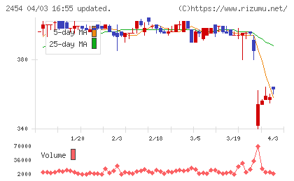オールアバウトチャート
